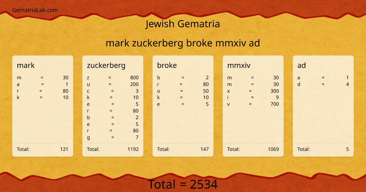 mark zuckerberg broke mmxiv ad in jewish Gematria